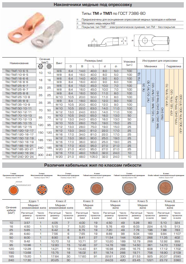 Диаметр наконечника. Наконечники медные под опрессовку маркировка. Таблица кабельных наконечников ТМЛ. Наконечники кабельные таблица размеров КВТ. Таблица наконечников для кабеля под опрессовку.